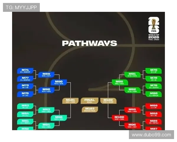 2026年度各类比赛对阵表格及赛程安排详解